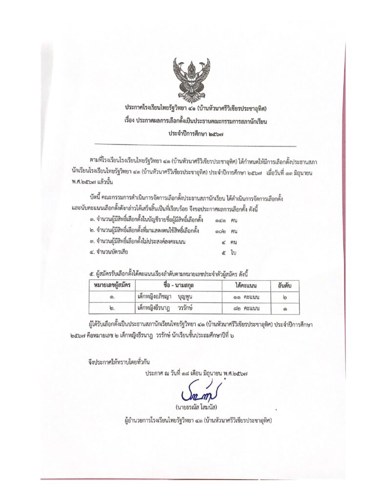 ประกาศผลการเลือกตั้งประธานคณะกรรมการสภานักเรียน ปีการศึกษา 2567
